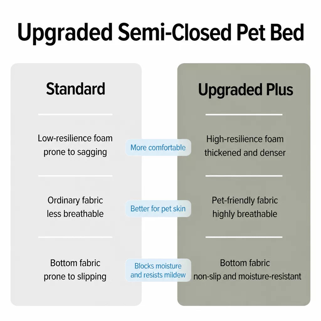 Removable-Washable Polyester Dog Bed