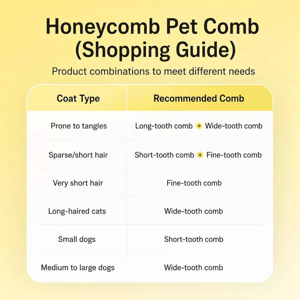 3-Piece Pet Grooming Comb Set for Cats & Dogs