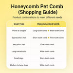 3-Piece Pet Grooming Comb Set for Cats & Dogs