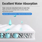 Absorbent Pet Pee Pads for Dogs and Cats