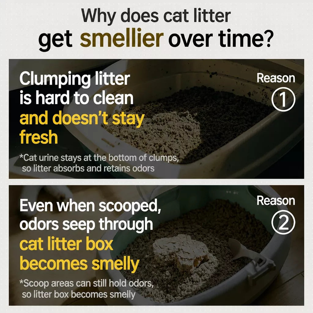 Disposable Replacement Liners for Cat Litter Boxes