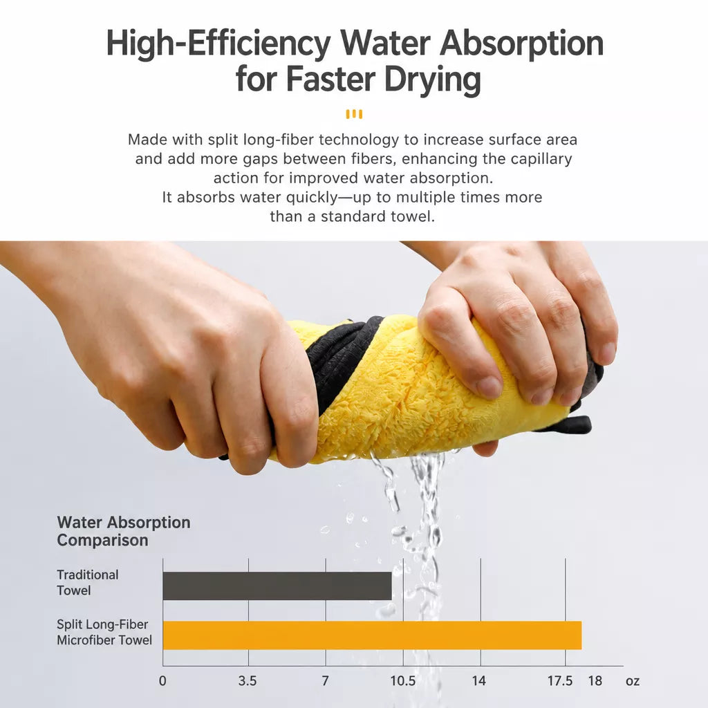 Absorbent Quick-Dry Pet Bath Towel for Dogs and Cats