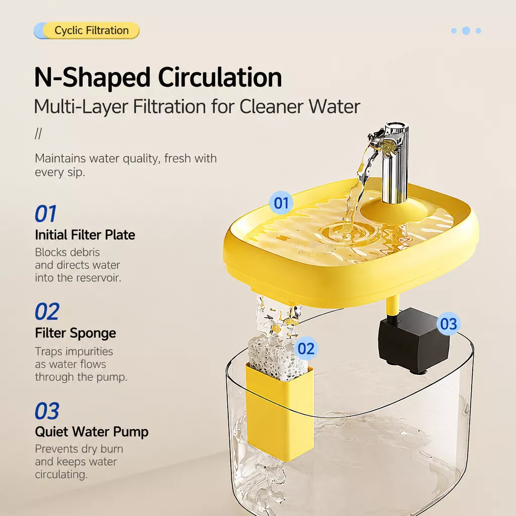 Automatic Pet Water Fountain for Cats and Dogs
