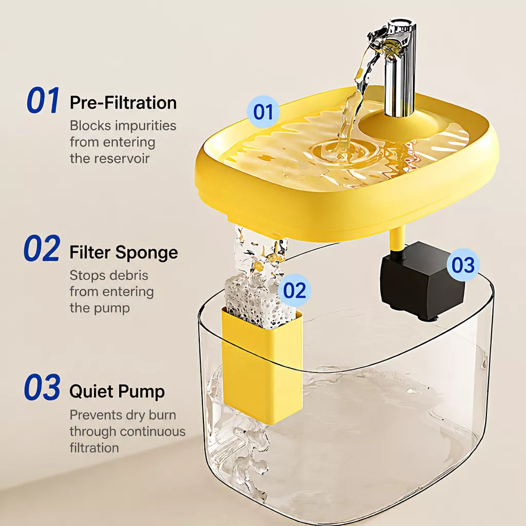 Automatic Pet Water Fountain for Cats and Dogs